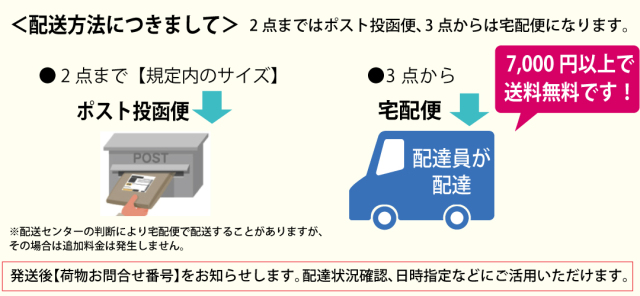 ポスト投函便